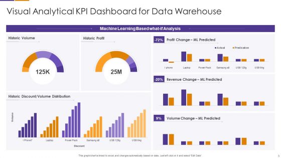 Data Repository Metrics Ppt PowerPoint Presentation Complete Deck With Slides