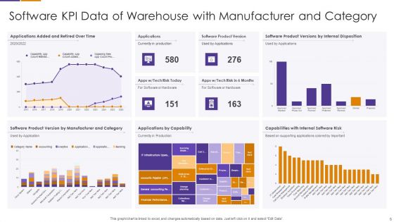 Data Repository Metrics Ppt PowerPoint Presentation Complete Deck With Slides
