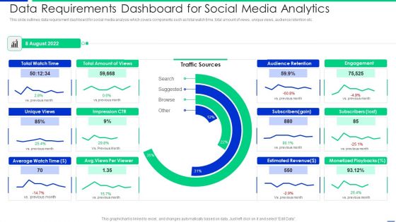 Data Requirements Dashboard For Social Media Analytics Professional PDF Data Requirements Dashboard For Social Media Analytics Professional PDF