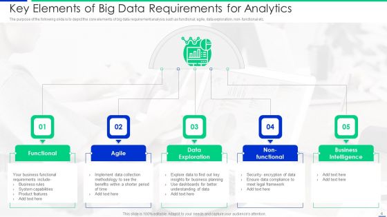 Data Requirements For Analytics Ppt PowerPoint Presentation Complete With Slides