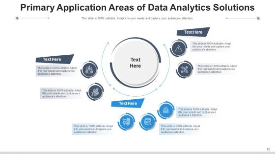 Data Resolutions Framework Sources Ppt PowerPoint Presentation Complete Deck With Slides
