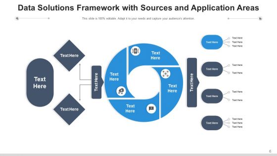 Data Resolutions Framework Sources Ppt PowerPoint Presentation Complete Deck With Slides