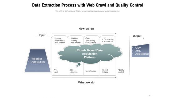 Data Retrieval Database Transformation Ppt PowerPoint Presentation Complete Deck