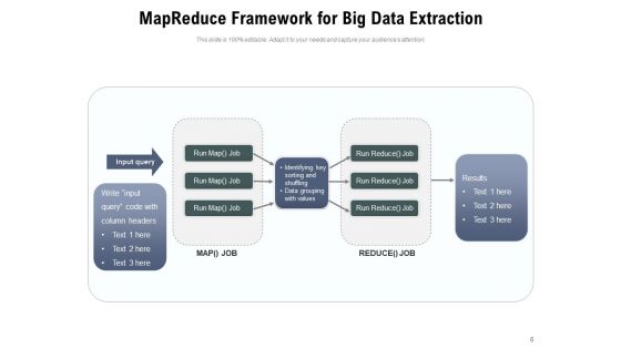 Data Retrieval Database Transformation Ppt PowerPoint Presentation Complete Deck