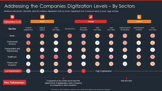 Data Safety Initiatives Addressing The Companies Digitization Levels By Sectors Template PDF Data Safety Initiatives Addressing The Companies Digitization Levels By Sectors Template PDF