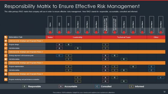 Data Safety Initiatives For Effective IT Security Threats Administration Ppt PowerPoint Presentation Complete Deck With Slides
