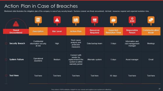 Data Safety Initiatives For Effective IT Security Threats Administration Ppt PowerPoint Presentation Complete Deck With Slides