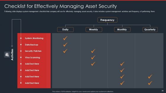 Data Safety Initiatives For Effective IT Security Threats Administration Ppt PowerPoint Presentation Complete Deck With Slides