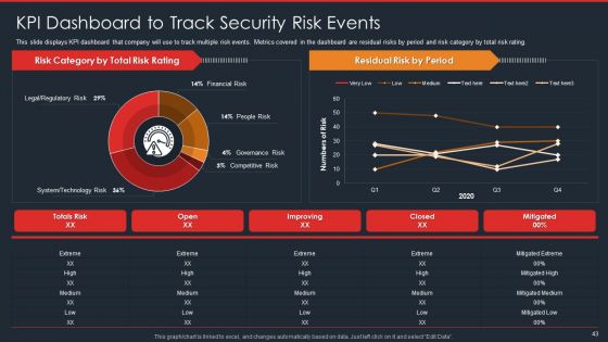 Data Safety Initiatives For Effective IT Security Threats Administration Ppt PowerPoint Presentation Complete Deck With Slides