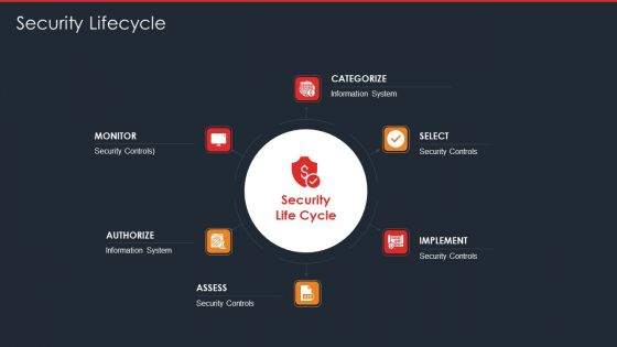 Data Safety Initiatives For Effective IT Security Threats Administration Security Lifecycle Template PDF