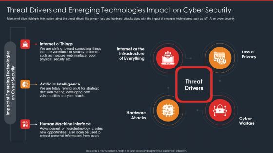 Data Safety Initiatives Threat Drivers And Emerging Technologies Impact On Cyber Security Brochure PDF
