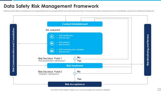Data Safety Risk Management Ppt PowerPoint Presentation Complete Deck With Slides