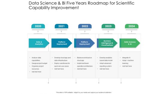 Data Science And BI Five Years Roadmap For Scientific Capability Improvement Formats