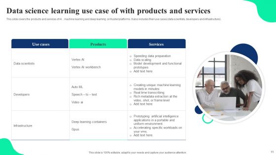 Data Science Learning Ppt PowerPoint Presentation Complete Deck With Slides