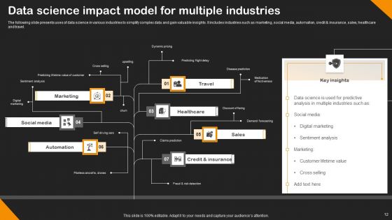 Data Science Model Ppt PowerPoint Presentation Complete Deck With Slides
