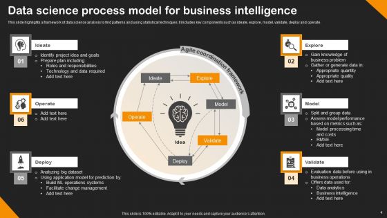 Data Science Model Ppt PowerPoint Presentation Complete Deck With Slides