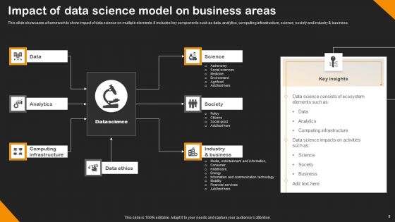 Data Science Model Ppt PowerPoint Presentation Complete Deck With Slides