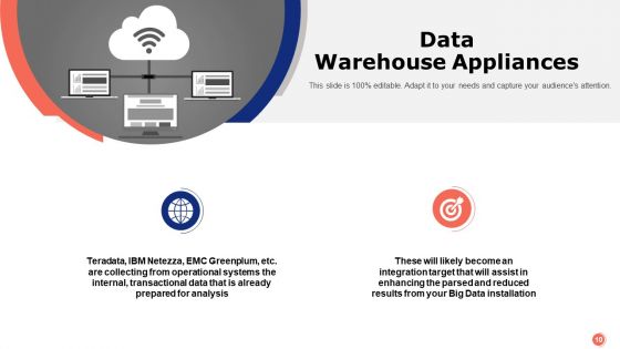 Data Science Ppt PowerPoint Presentation Complete Deck With Slides