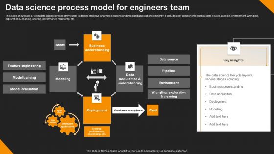 Data Science Process Model For Engineers Team Rules PDF Data Science Process Model For Engineers Team Rules PDF