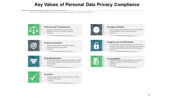 Data Security Agreement Operate Ppt PowerPoint Presentation Complete Deck