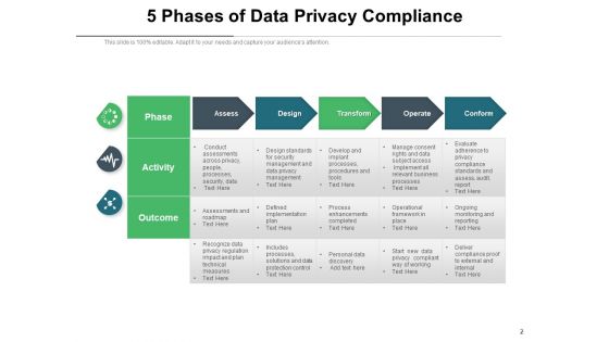 Data Security Agreement Operate Ppt PowerPoint Presentation Complete Deck
