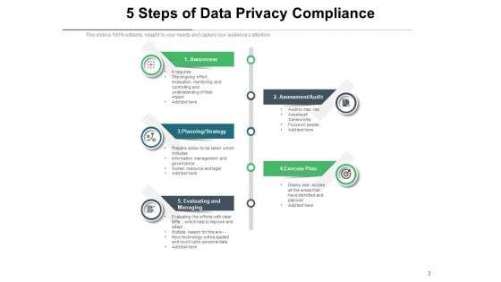 Data Security Agreement Operate Ppt PowerPoint Presentation Complete Deck