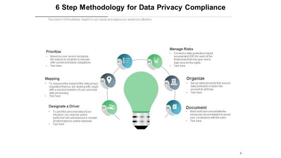 Data Security Agreement Operate Ppt PowerPoint Presentation Complete Deck