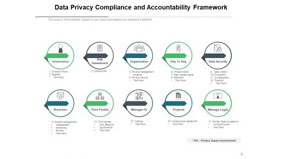 Data Security Agreement Operate Ppt PowerPoint Presentation Complete Deck