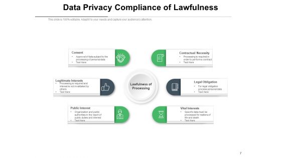 Data Security Agreement Operate Ppt PowerPoint Presentation Complete Deck