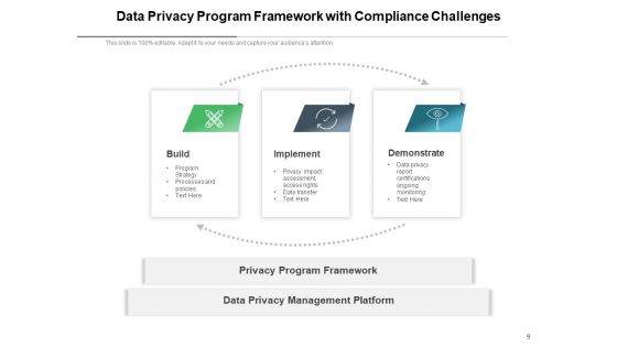 Data Security Agreement Operate Ppt PowerPoint Presentation Complete Deck