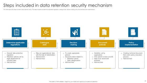 Data Security Mechanism Ppt PowerPoint Presentation Complete Deck With Slides