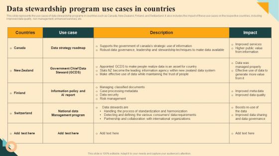 Data Stewardship Program Use Cases In Countries Graphics PDF Data Stewardship Program Use Cases In Countries Graphics PDF