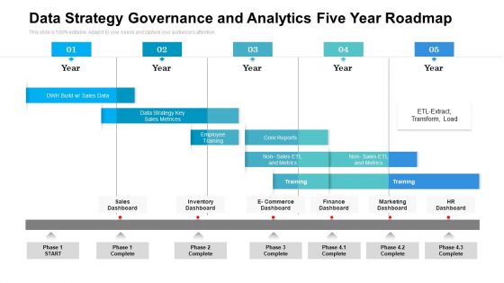 Data Strategy Governance And Analytics Five Year Roadmap Portrait