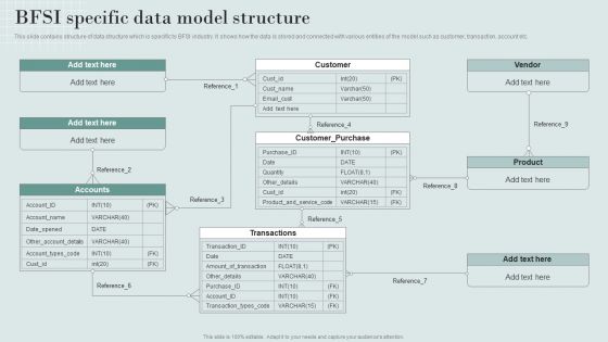 Data Structure IT BFSI Specific Data Model Structure Infographics PDF