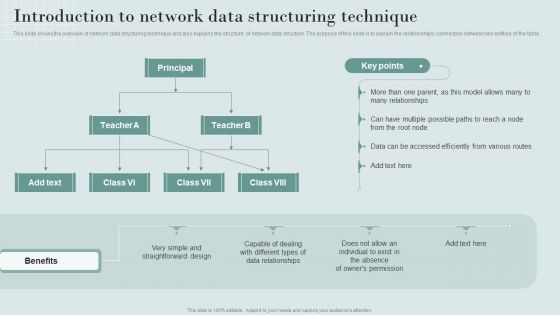 Data Structure IT Introduction To Network Data Structuring Technique Diagrams PDF Data Structure IT Introduction To Network Data Structuring Technique Diagrams PDF