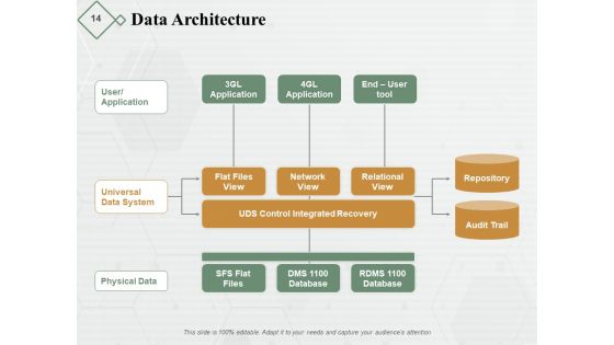 Data Structuring Ppt PowerPoint Presentation Complete Deck With Slides