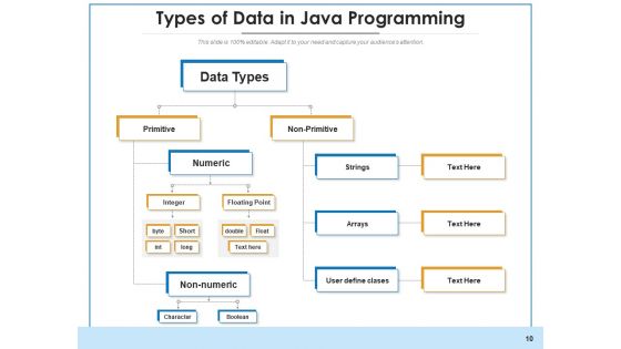 Data Styles Business Programmin Ppt PowerPoint Presentation Complete Deck