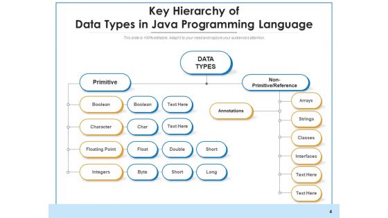 Data Styles Business Programmin Ppt PowerPoint Presentation Complete Deck