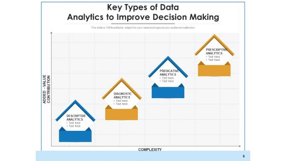 Data Styles Business Programmin Ppt PowerPoint Presentation Complete Deck