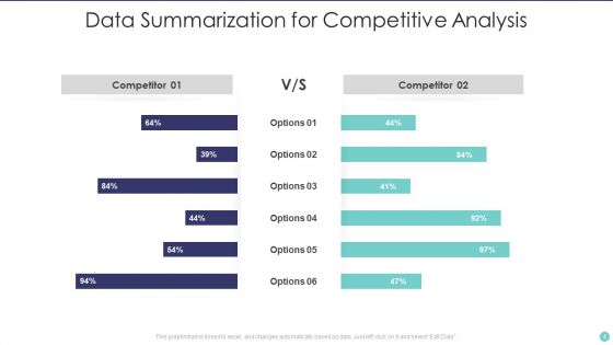 Data Summarization Ppt PowerPoint Presentation Complete Deck With Slides