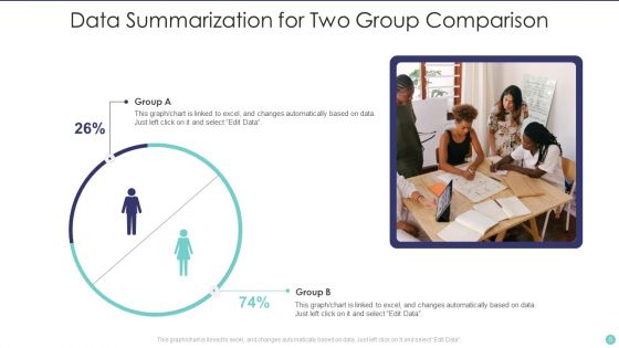 Data Summarization Ppt PowerPoint Presentation Complete Deck With Slides