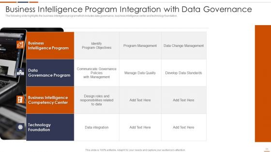 Data Supervision Ppt PowerPoint Presentation Complete Deck With Slides