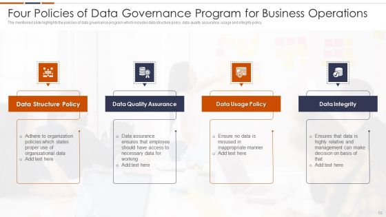 Data Supervision Ppt PowerPoint Presentation Complete Deck With Slides