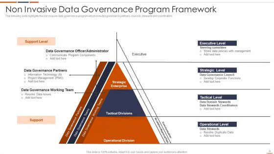 Data Supervision Ppt PowerPoint Presentation Complete Deck With Slides