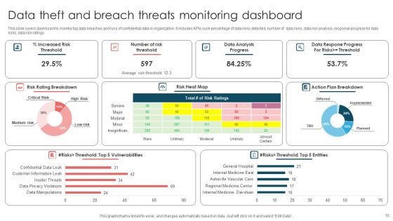Data Threats Ppt PowerPoint Presentation Complete Deck With Slides