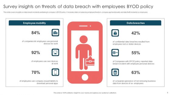 Data Threats Ppt PowerPoint Presentation Complete Deck With Slides