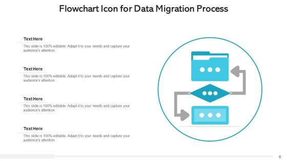 Data Transfer Procedure Communication Plan Ppt PowerPoint Presentation Complete Deck With Slides