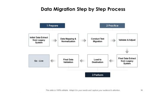Data Transfer Process Ppt PowerPoint Presentation Complete Deck With Slides