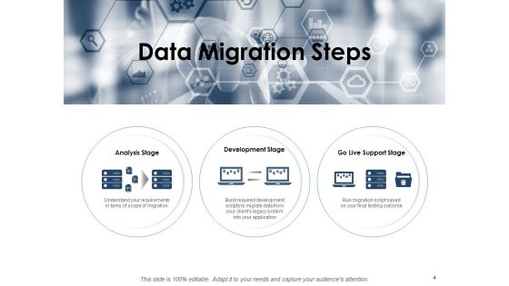 Data Transfer Process Ppt PowerPoint Presentation Complete Deck With Slides