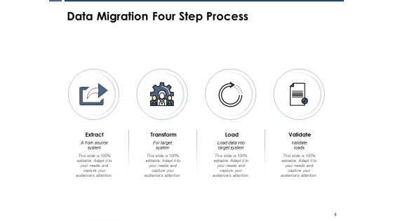 Data Transfer Process Ppt PowerPoint Presentation Complete Deck With Slides